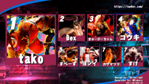 Read more about the article 第13回定例スト6対戦会ミニトーナメント