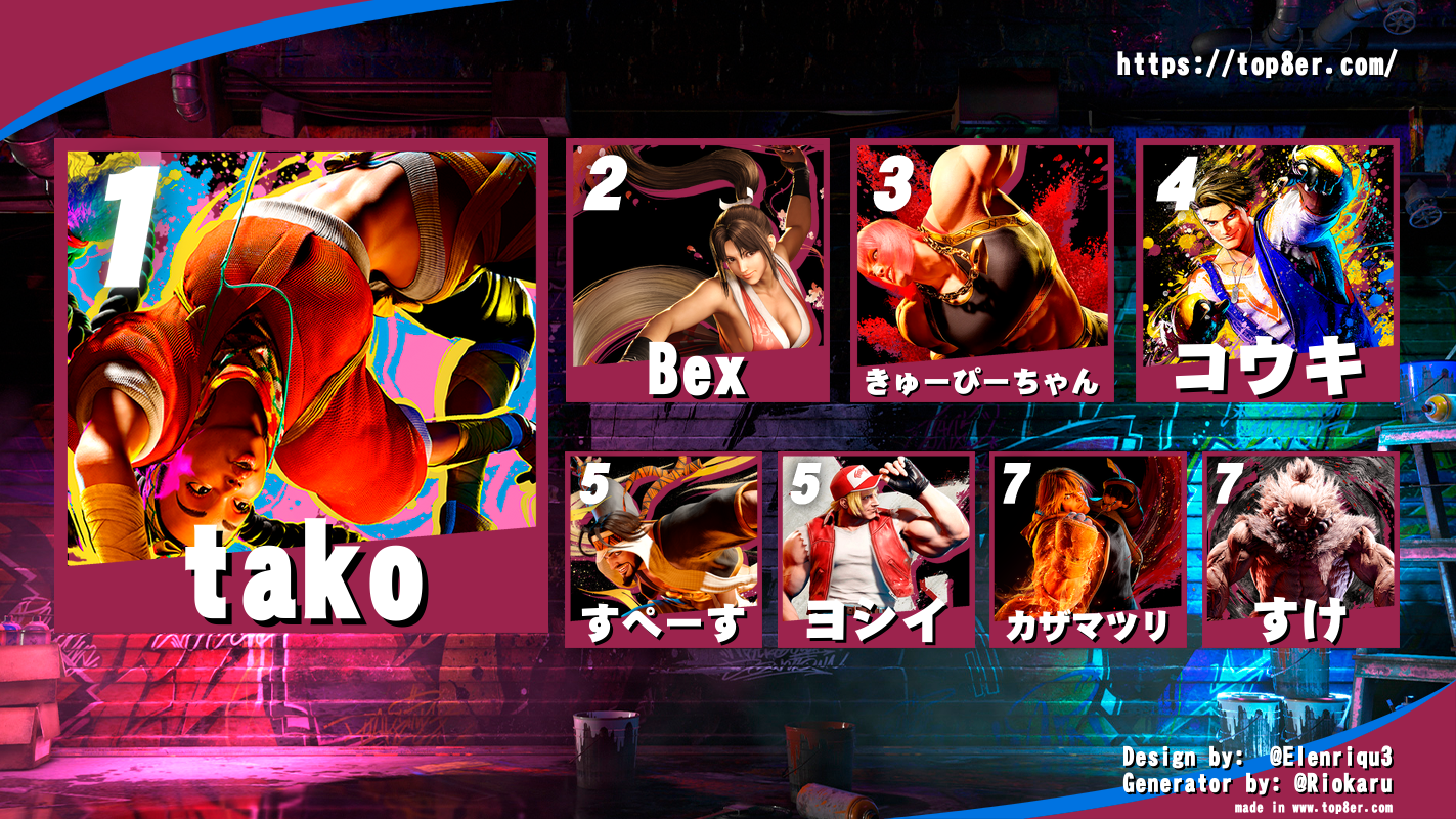 Read more about the article 第13回定例スト6対戦会ミニトーナメント