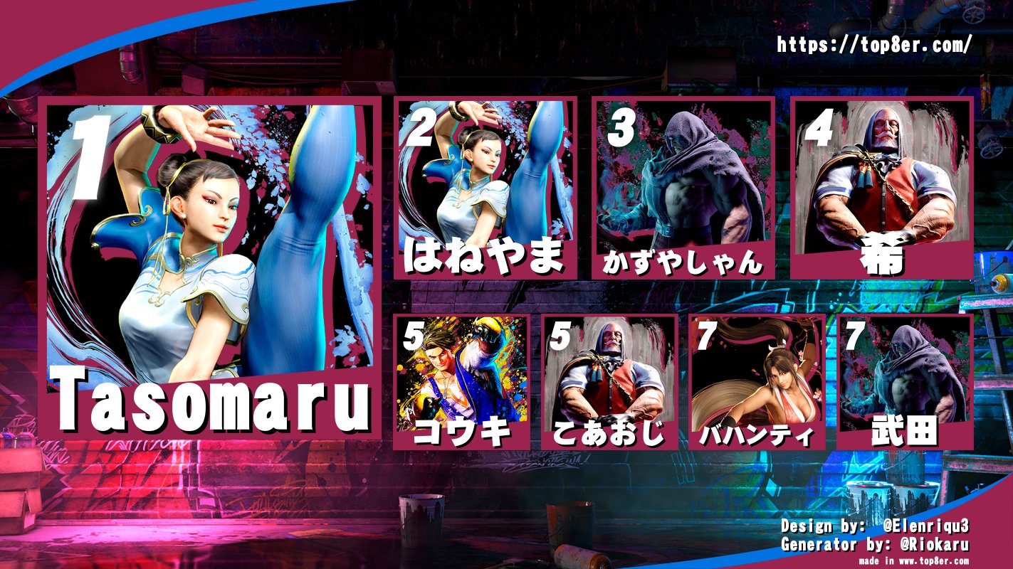 Read more about the article 8月30日のSF6対戦会ミニトーナメント結果
